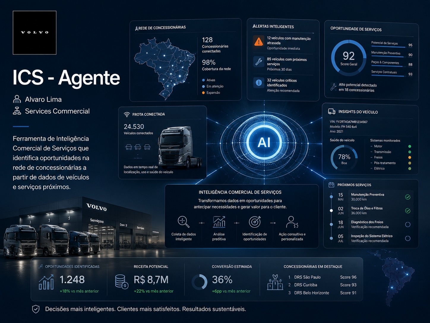 Agente ICS com painel comercial